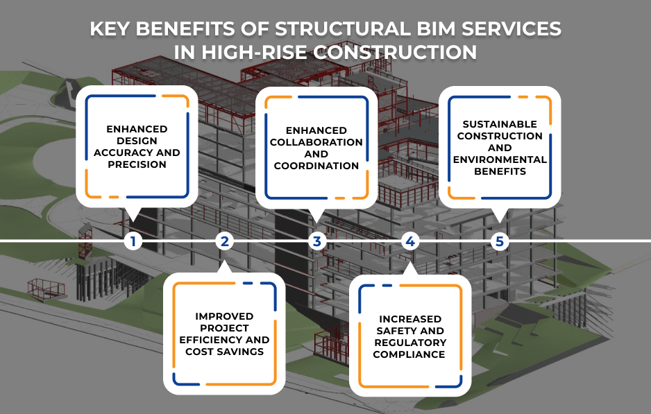 Structural bim