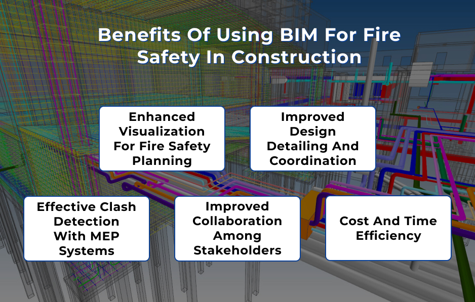 Benefits of using BIM for Fire Safety in Construction