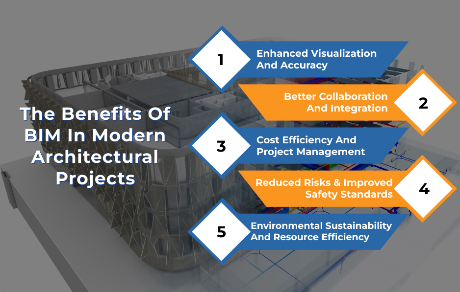 Benefits of BIM