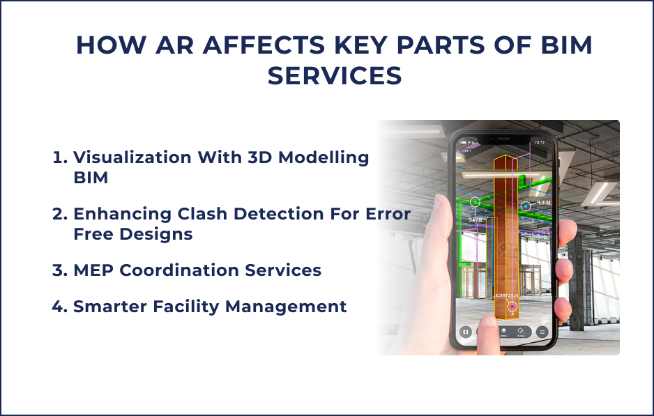 Future of Augmented Reality in BIM