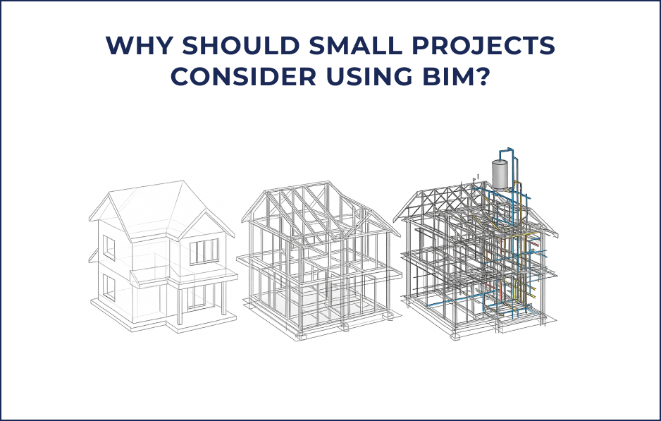 BIM