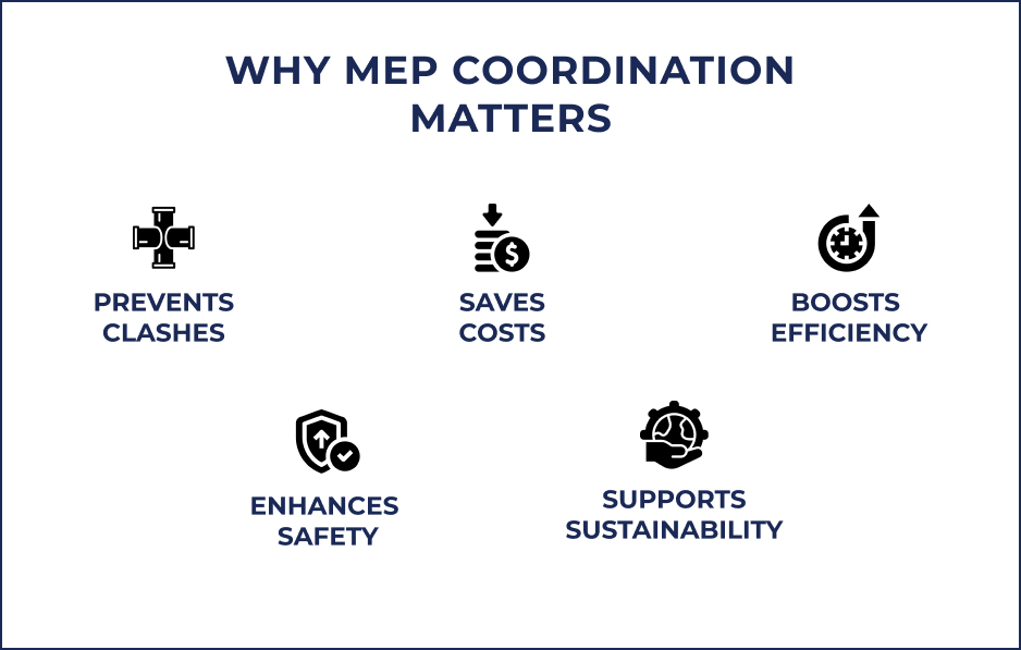Why MEP Coordination Matters
