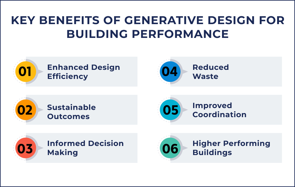 Key Benefits of Generative Design for Building Performance