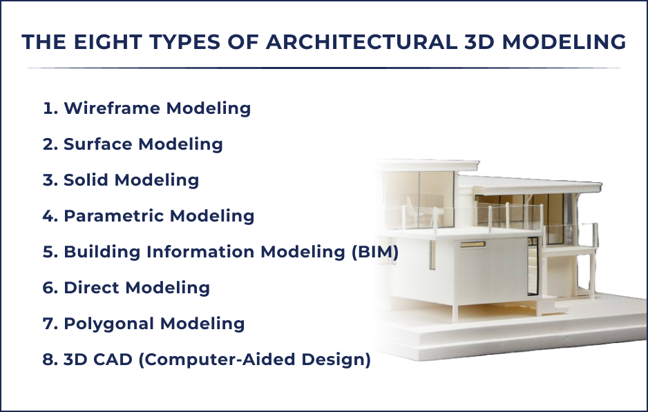 architecture 3d modeling