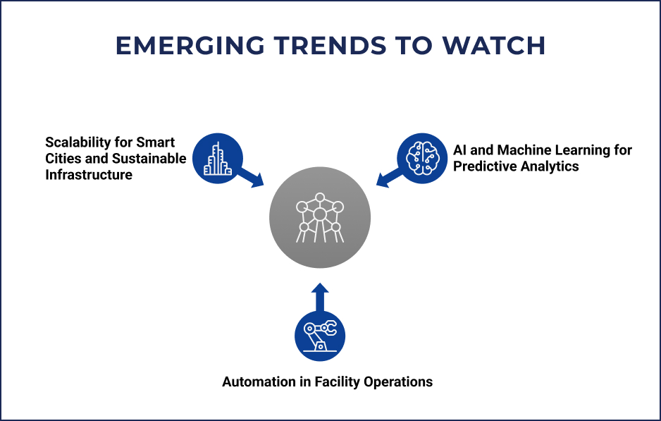 Emerging Trends to Watch