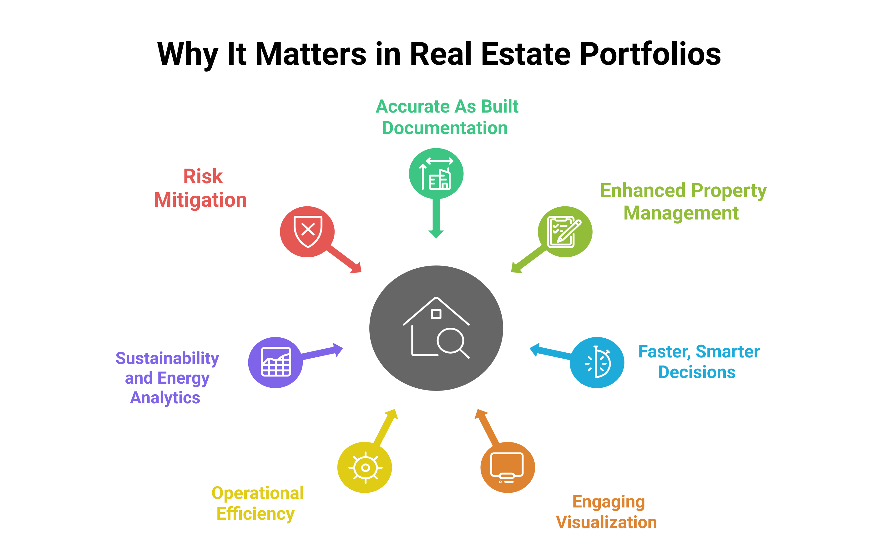 Why It Matters in Real Estate Portfolios