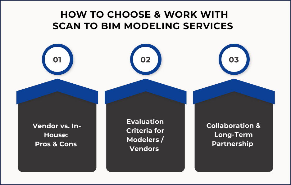 How to Choose & Work with Scan to BIM Modeling Services