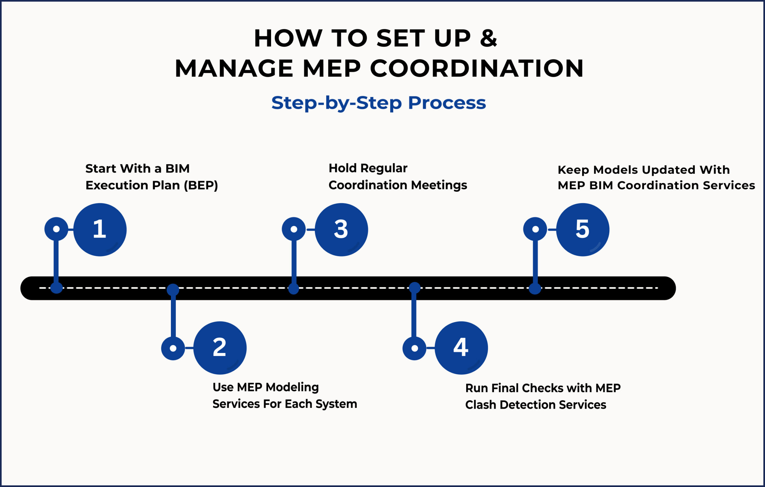 How to Set Up & Manage MEP Coordination