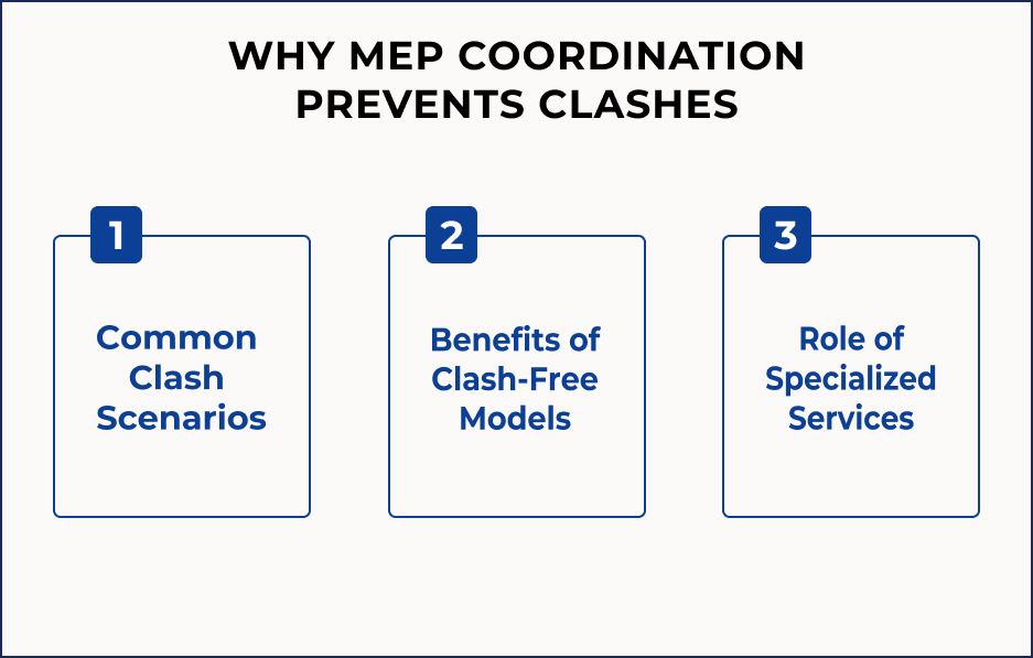 Why MEP Coordination Prevents Clashes 