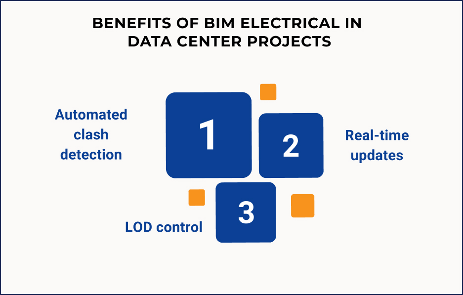 Benefits of BIM Electrical in Data Center Projects