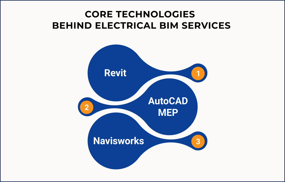 Core Technologies Behind Electrical BIM Services