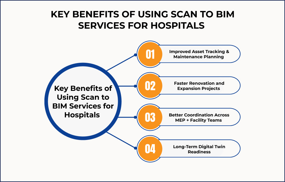 Scan to BIM