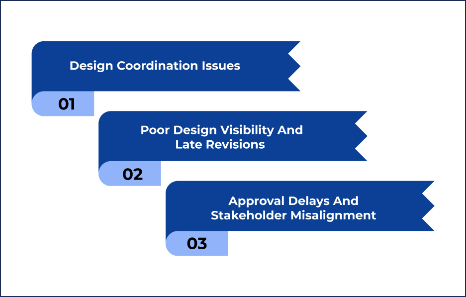 Architectural bim modeling challenges