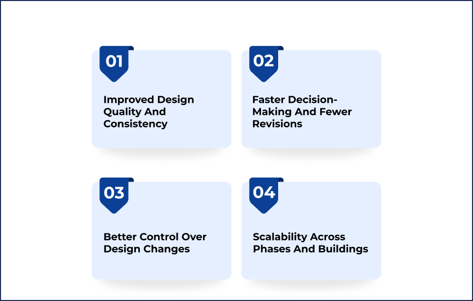 Key Benefits of Architectural BIM Modeling