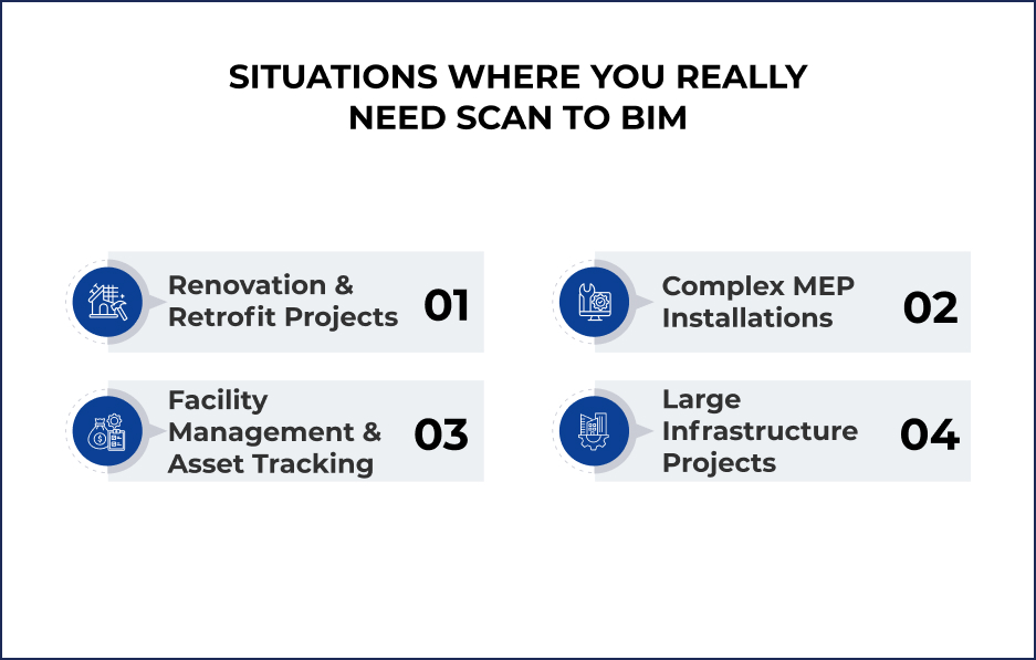Situations Where You Really Need Scan to BIM