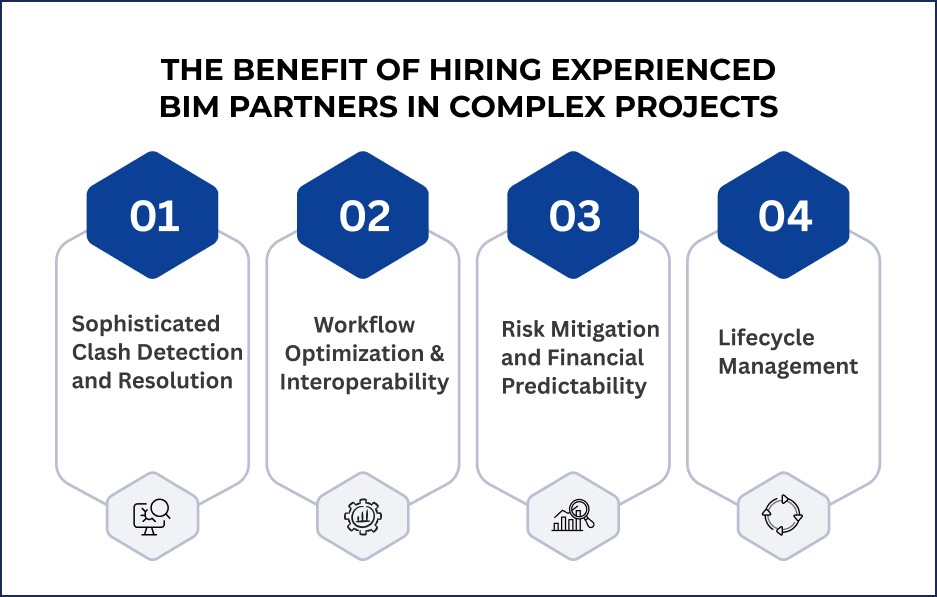 The Benefit of Hiring Experienced BIM Partners in Complex Projects