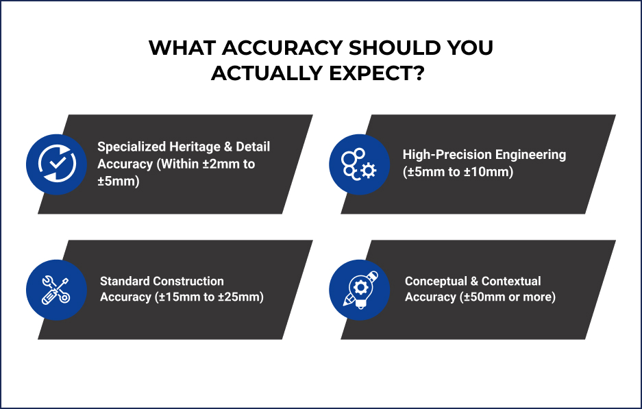 What Accuracy Should You Actually Expect_