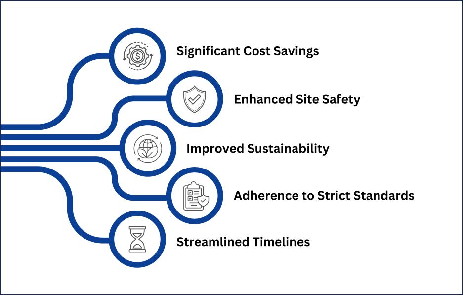 Key Benefits of Scan to BIM for Australian Projects
