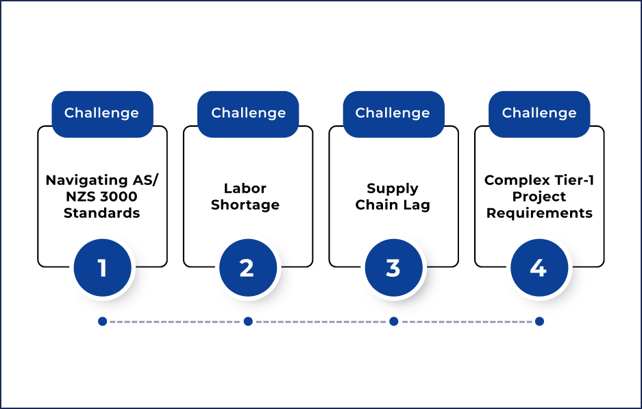 challenges in electrical installlation