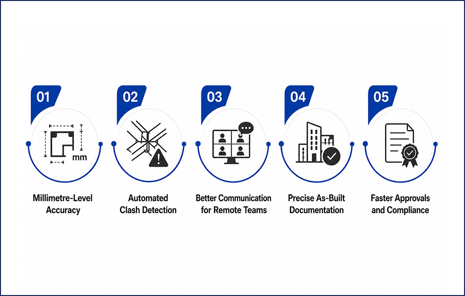 5 Ways Scan to BIM Eliminates Errors on Site