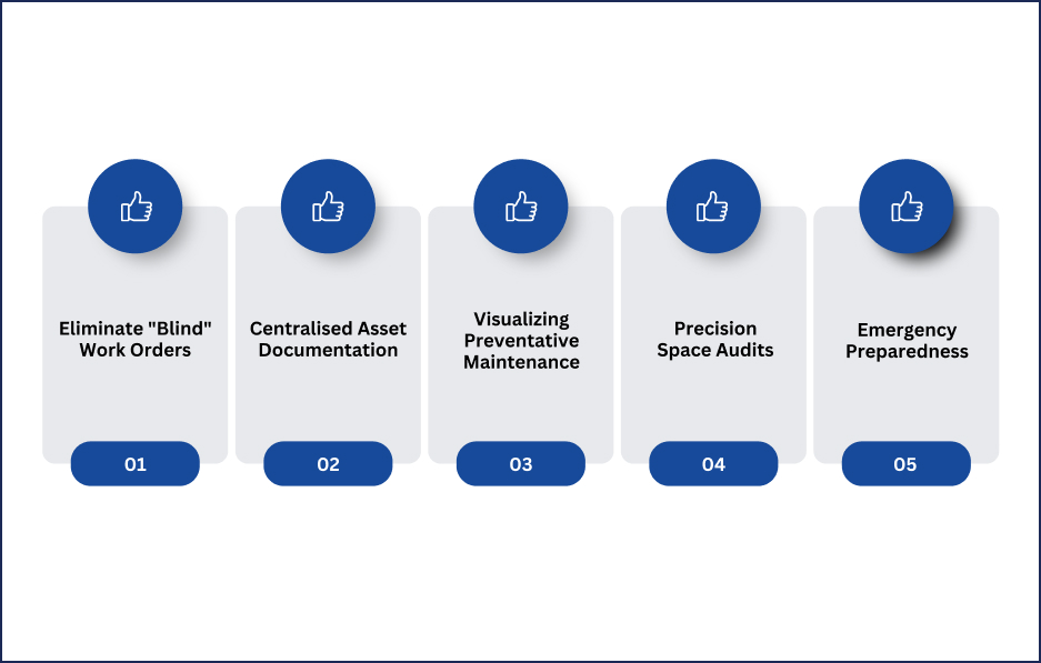 How Scan to BIM Simplifies Your Maintenance & Asset Management